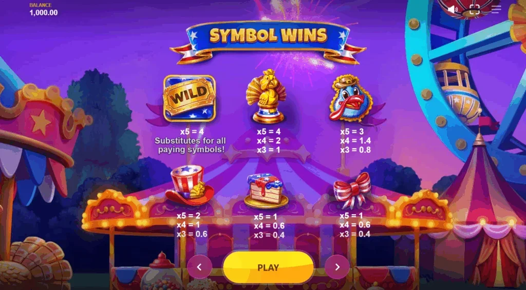 Big Rich Turkeys slot features and rtp